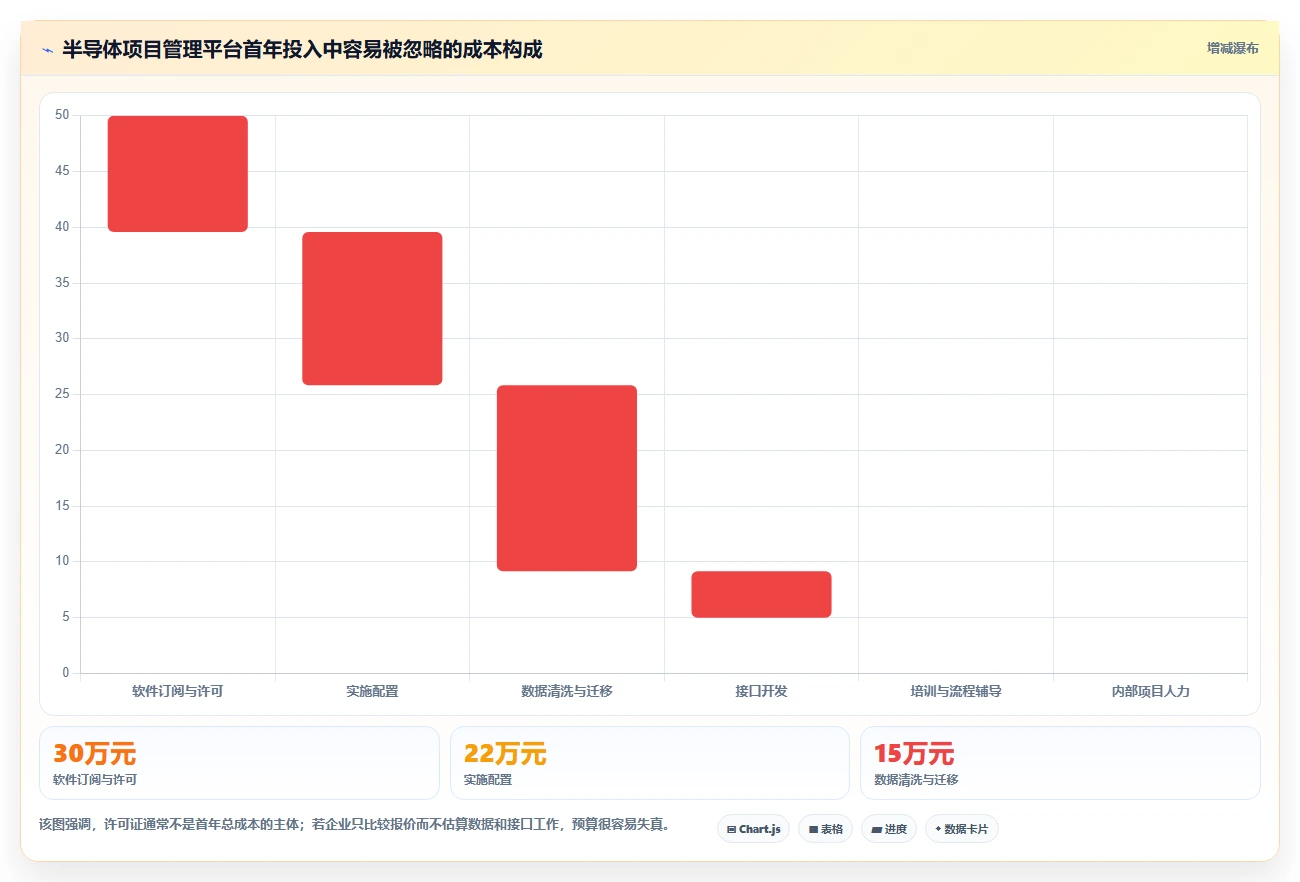 2026年半导体项目管理软件选型指南:7款主流工具助力研发与量产闭环