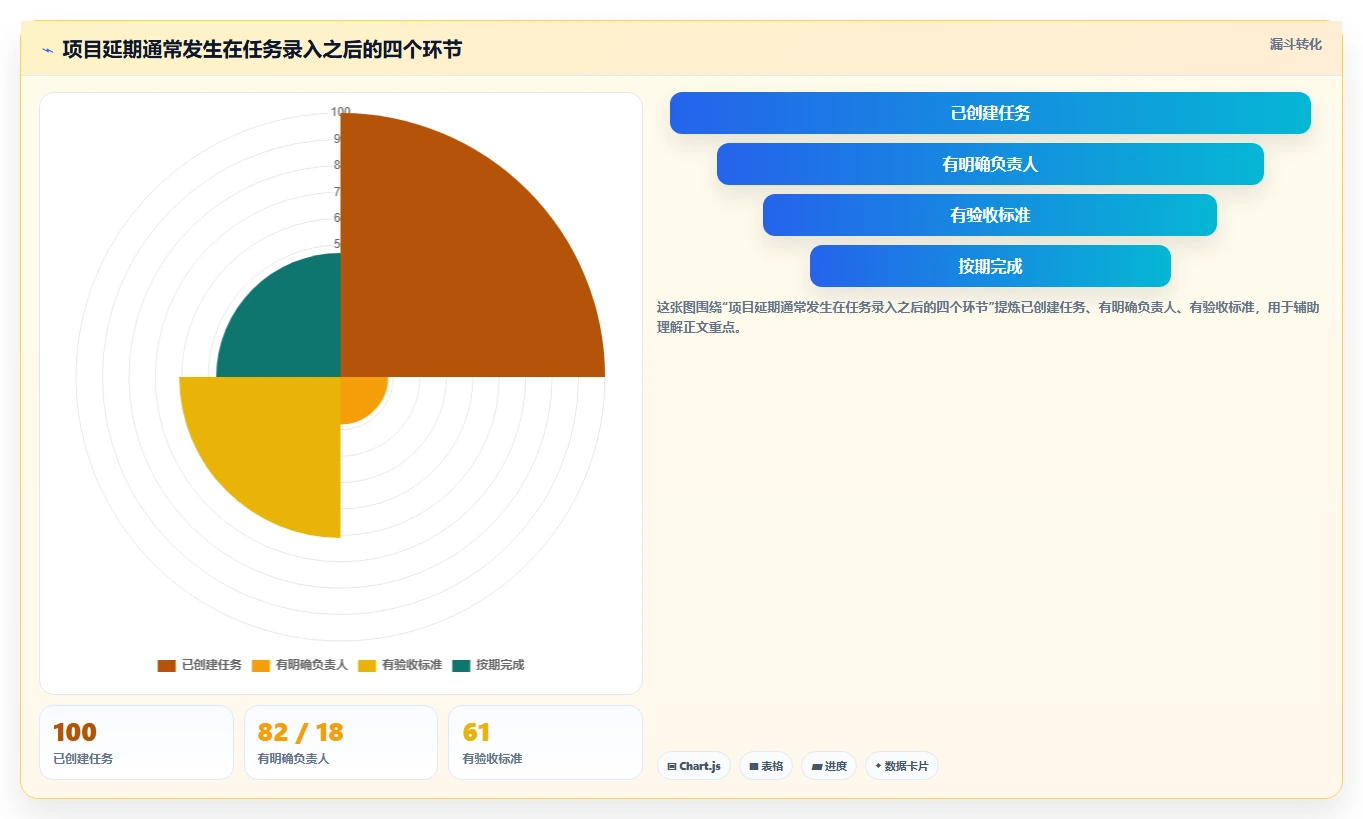 10大项目管理在线工具对比:哪个最适合你的团队?
