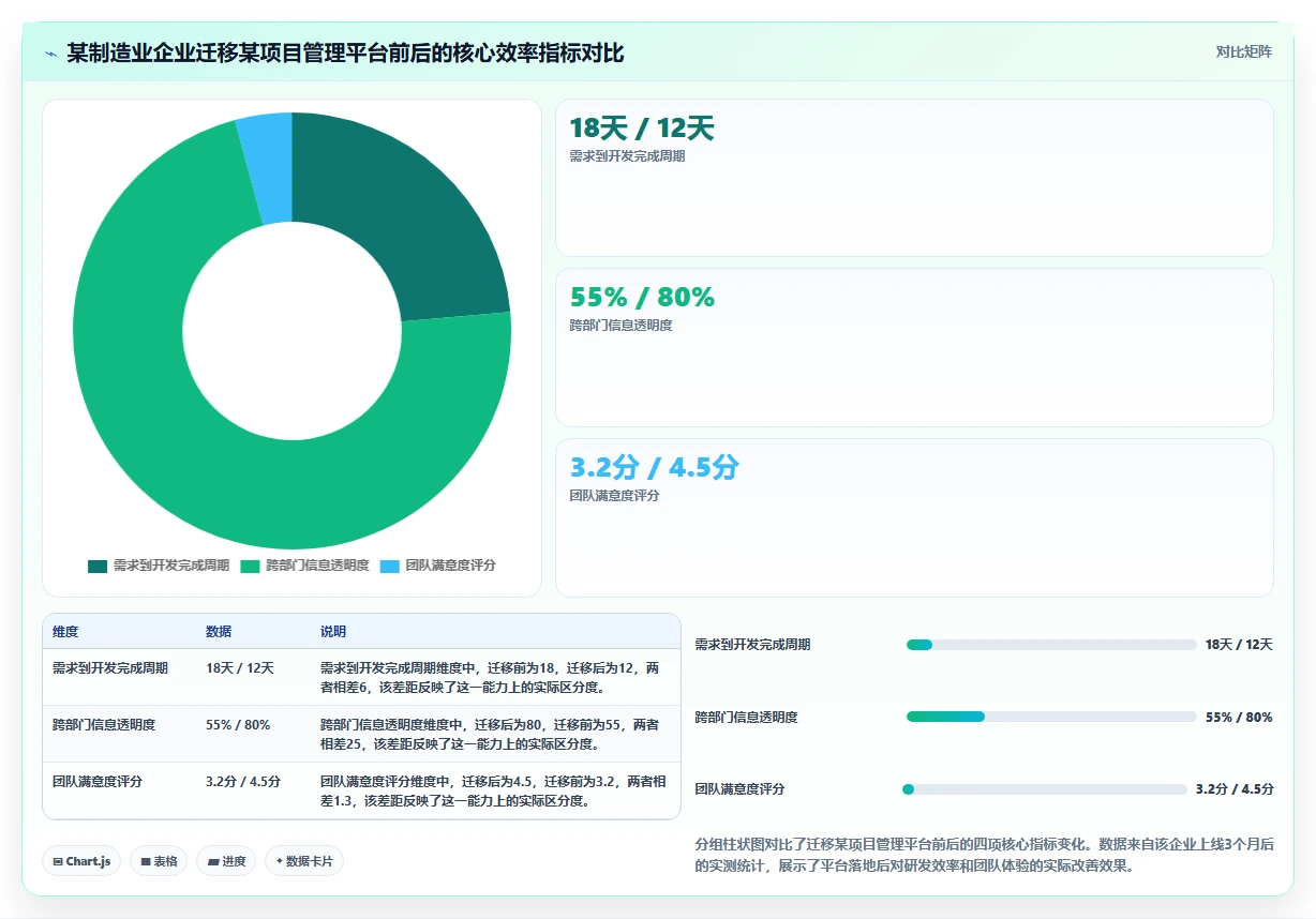 2026年项目管理系统选型指南：12款主流工具深度评测