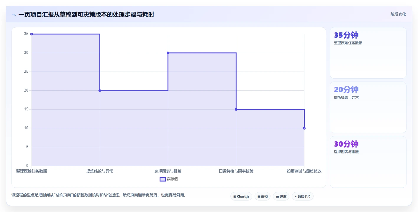 10个项目管理配图技巧：让你的项目展示更专业、更有说服力！