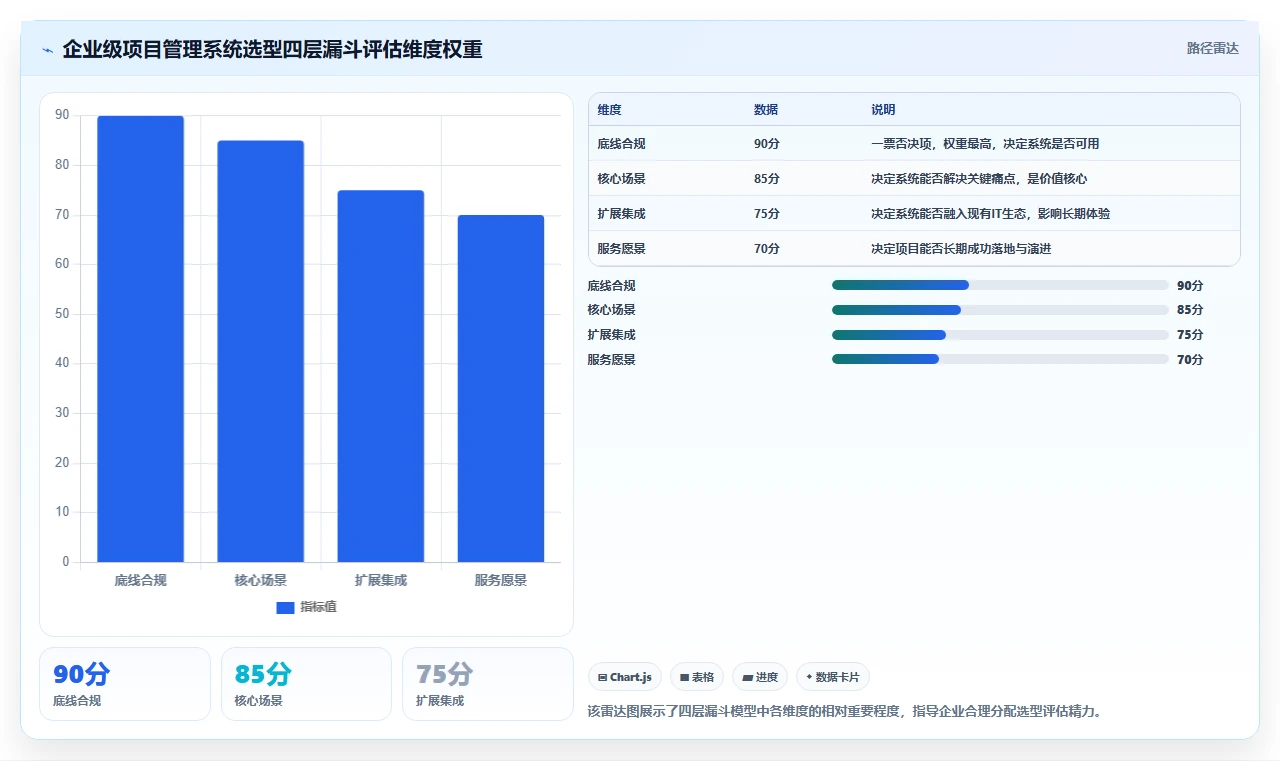 2026年十大项目管理系统深度评测:企业级选型与落地指南