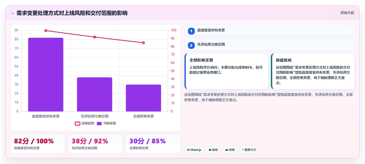 软件开发工作计划：5个步骤让你的项目如虎添翼