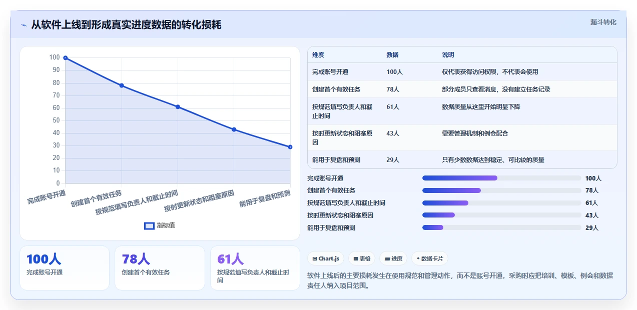 提升团队协作！2026年度7款热门有什么好的进度管理软件深度测评