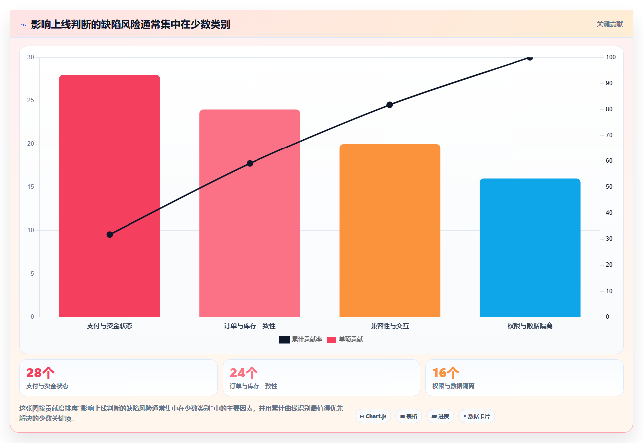 如何制定完美的软件测试计划书？5个关键步骤助你提升测试效率