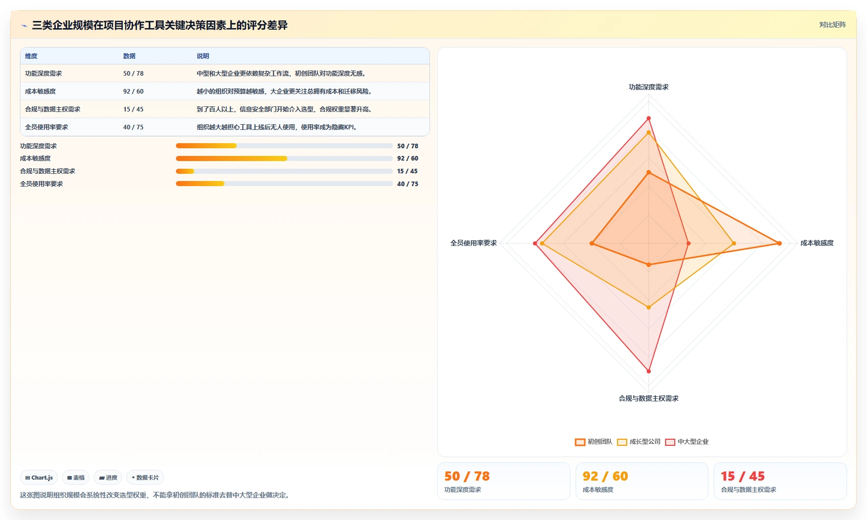 2026 年 18 款主流项目协作工具选型指南
