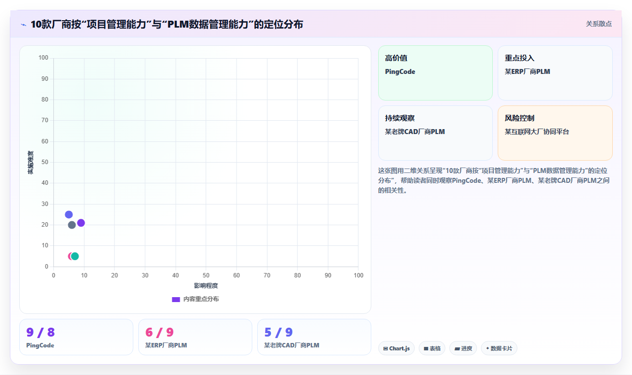 2026年国产PLM项目管理软件排行榜：10款主流厂商深度评测与选型指南