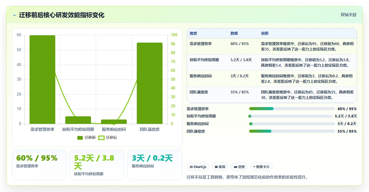 2026 年企业研发管理平台选型指南:6 款主流工具对比分析