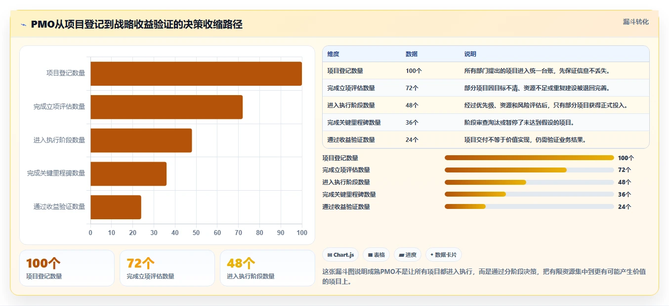 揭秘:项目管理办公室(PMO)类型如何影响企业效率?
