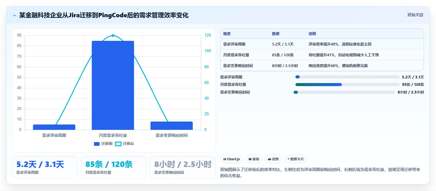 2026年企业需求管理平台选型指南:10款主流工具全面对比