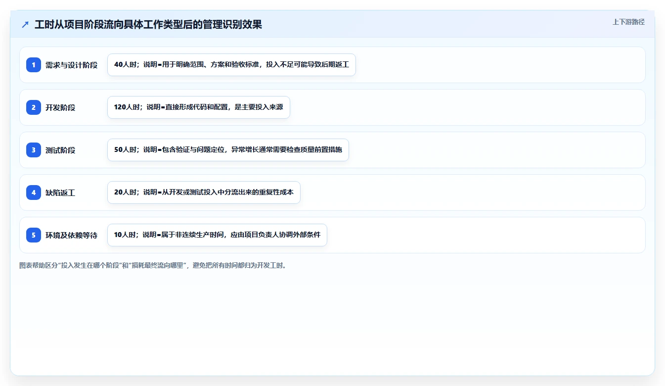研发项目工时表如何提升团队效率?5个实用技巧助你事半功倍