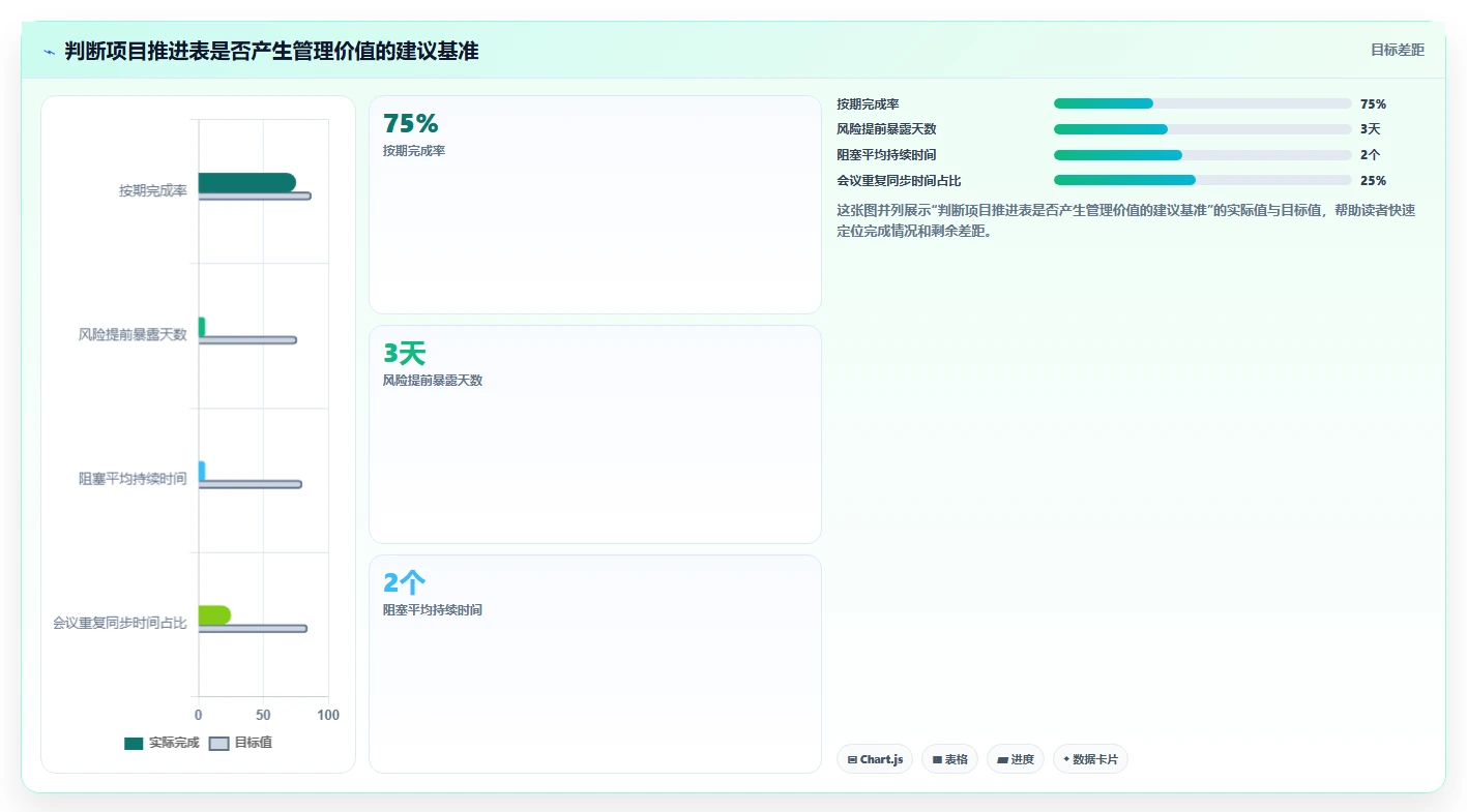 如何使用项目推进表格模板提升团队效率?5个实用技巧