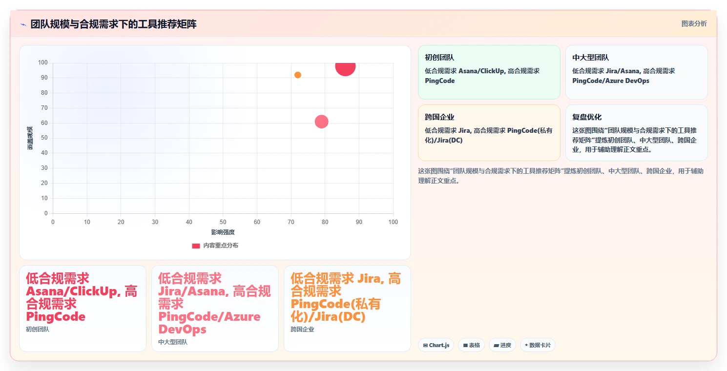 2026年研发项目管理软件选型指南:7款企业级工具对比分析