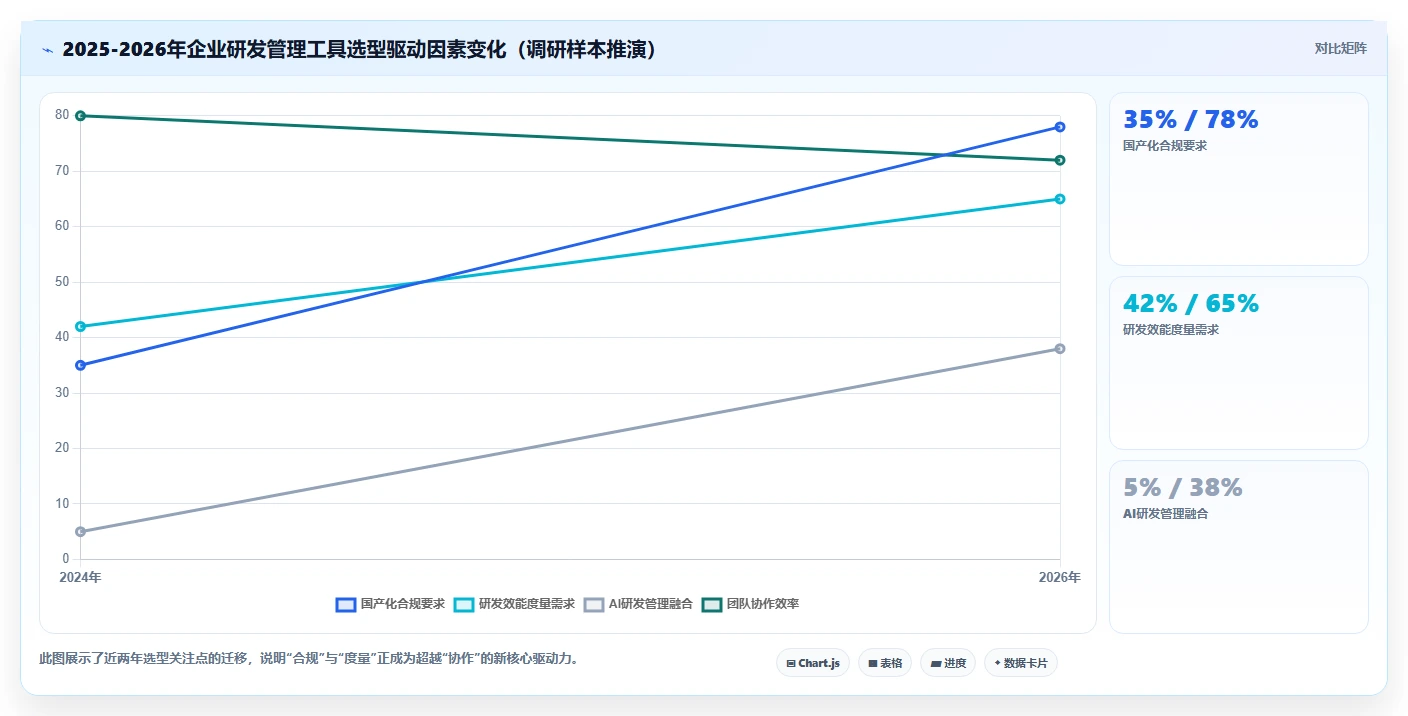 2026年研发进度可视化工具选型指南:6款企业级平台深度评测