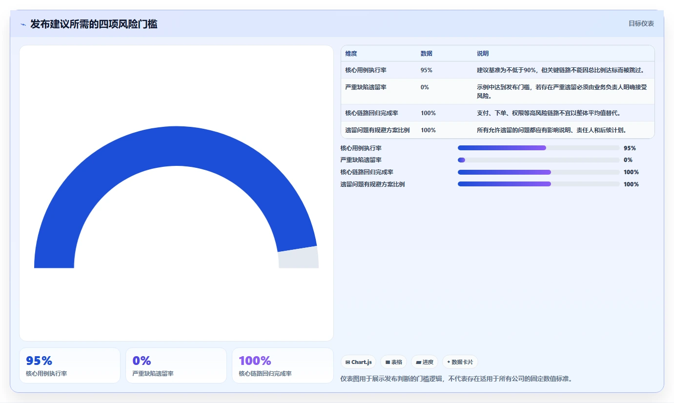 掌握软件测试报告格式的10个秘诀：让你的报告脱颖而出！