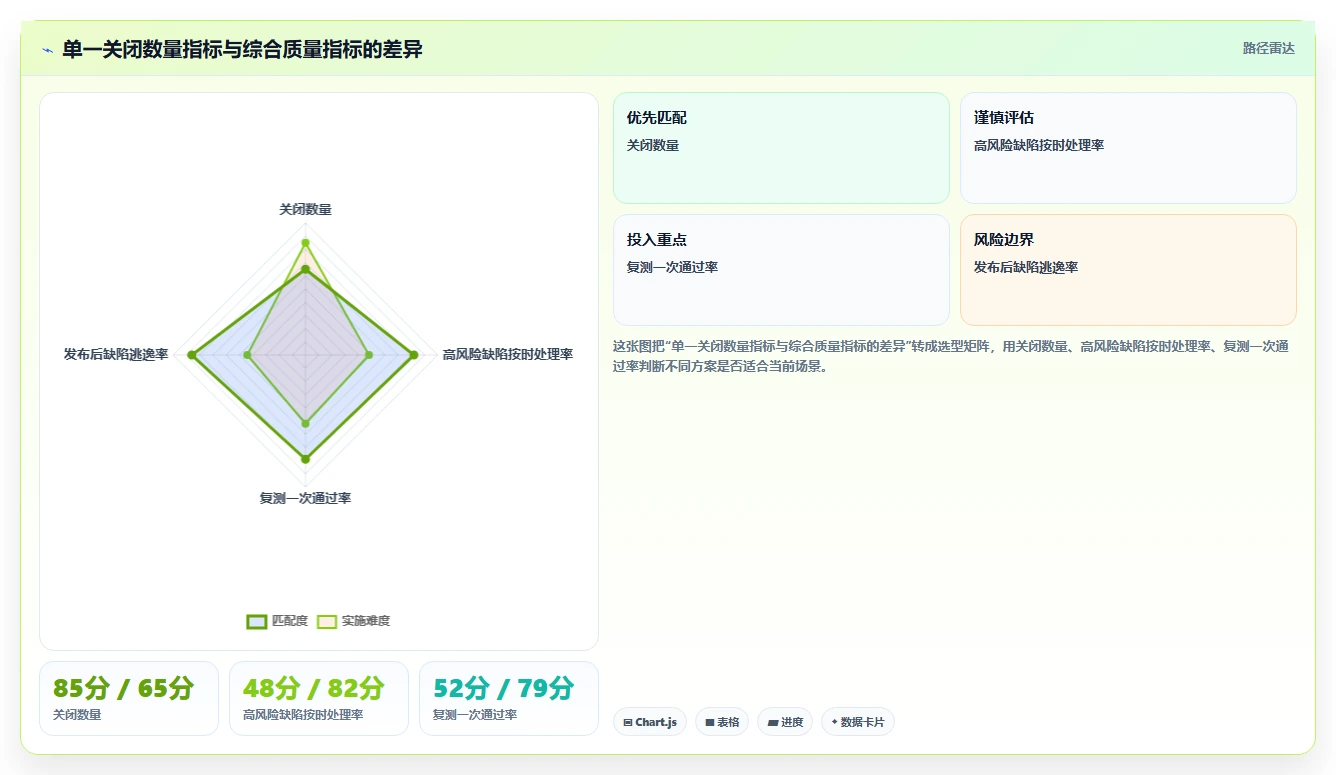 如何利用软件缺陷状态转化图提高测试效率?5个实用技巧!
