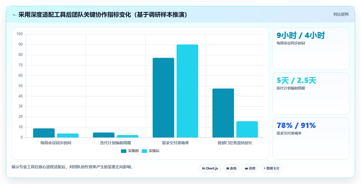 适合中小企业的项目管理工具推荐:2026年高性价比选型清单