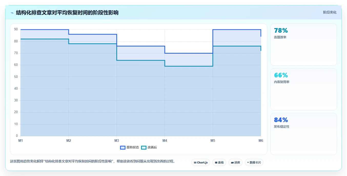 提升排查效率!2026年值得关注的7款问题排查知识库系统推荐