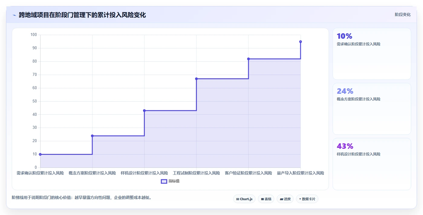研发机构全覆盖：如何实现跨地域协同创新的突破？
