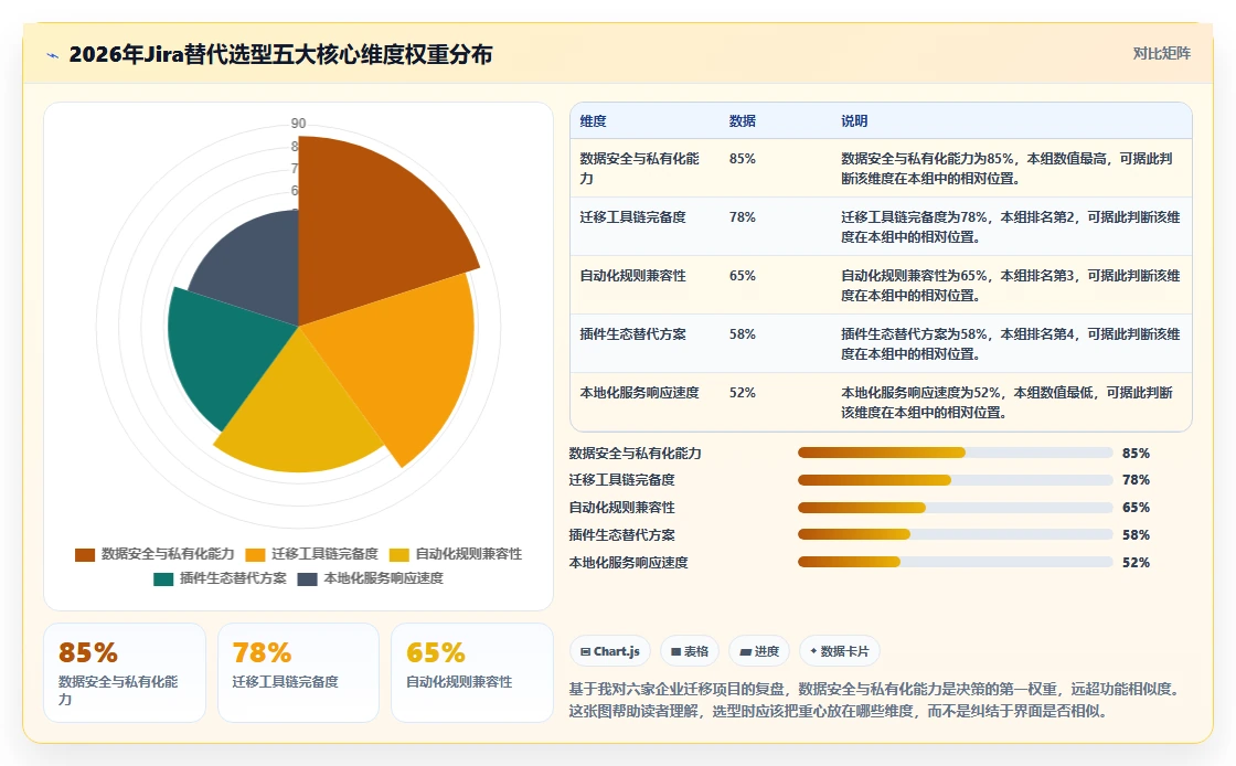 2026年Jira国产化替代方案：5款主流研发管理工具选型指南