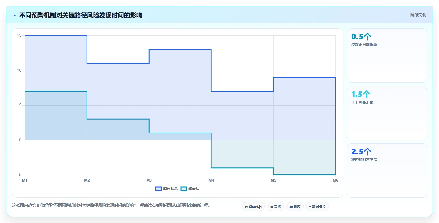 2026年国内项目管理工具排名前十深度测评与选型指南
