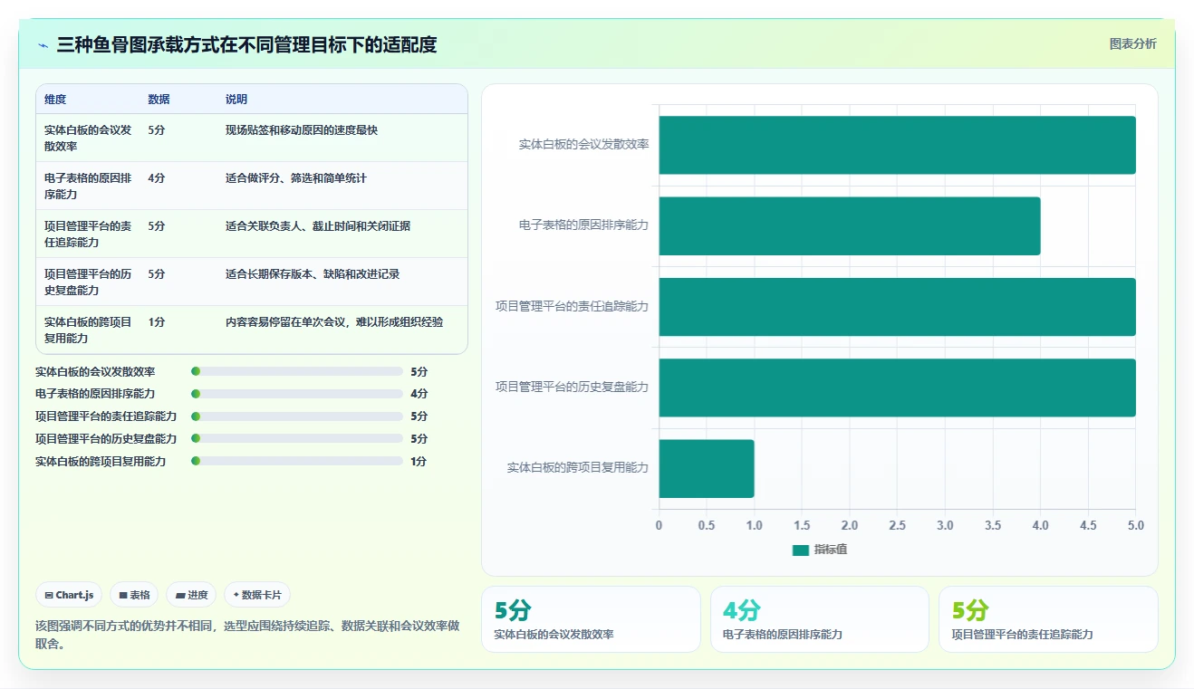 项目鱼骨图:如何在10分钟内掌握这个强大的问题分析工具?
