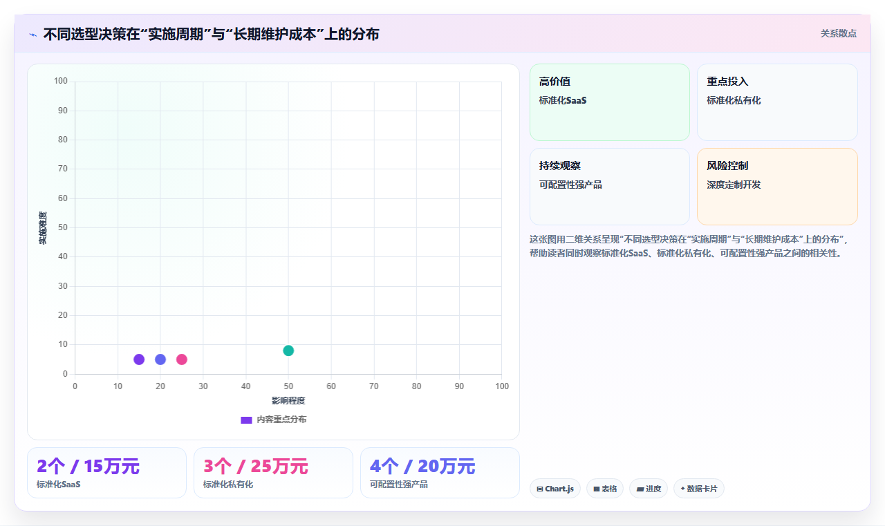 2026 年制造企业项目管理系统选型指南:6 款主流工具全周期管理能力对比