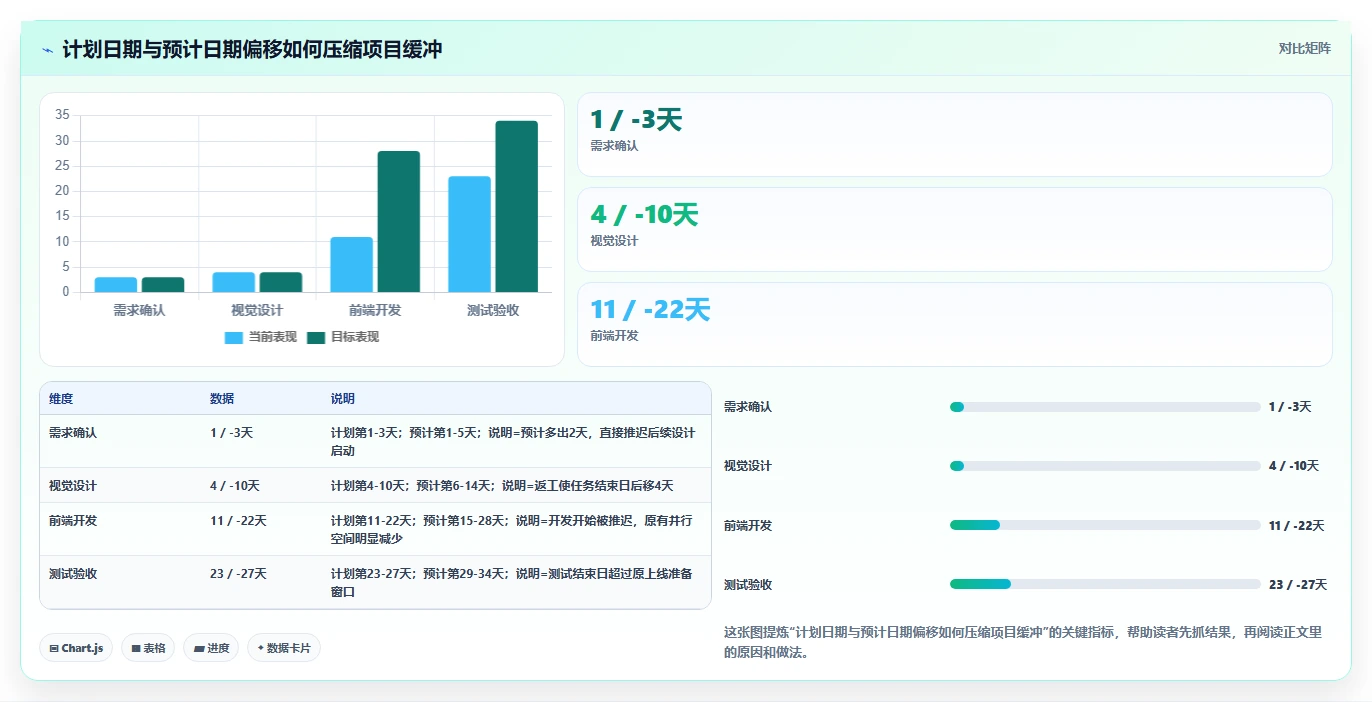 掌握项目管理画图技巧:如何用一张图让复杂项目变简单?