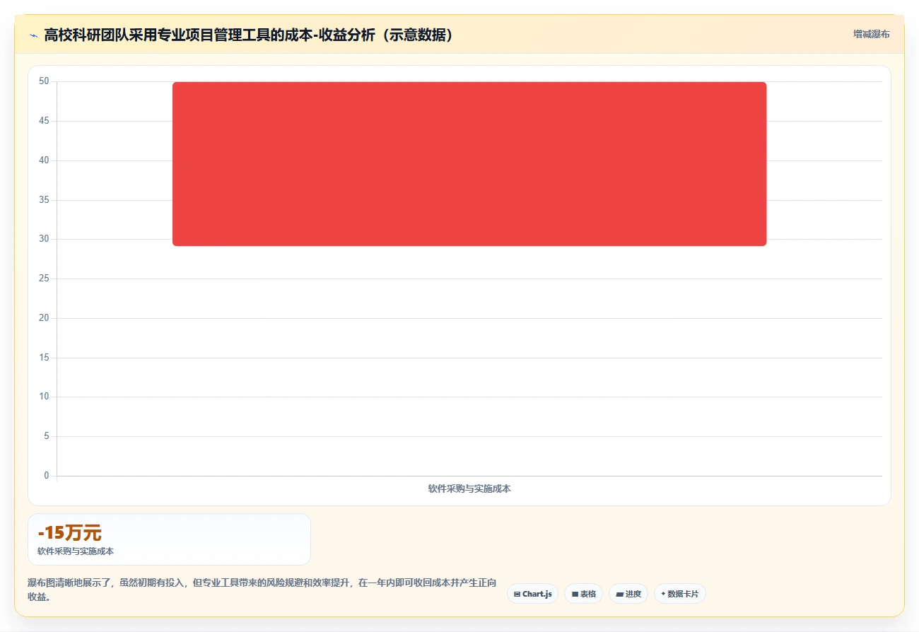 2026年高校与科研机构项目管理工具选型指南:8款主流平台对比