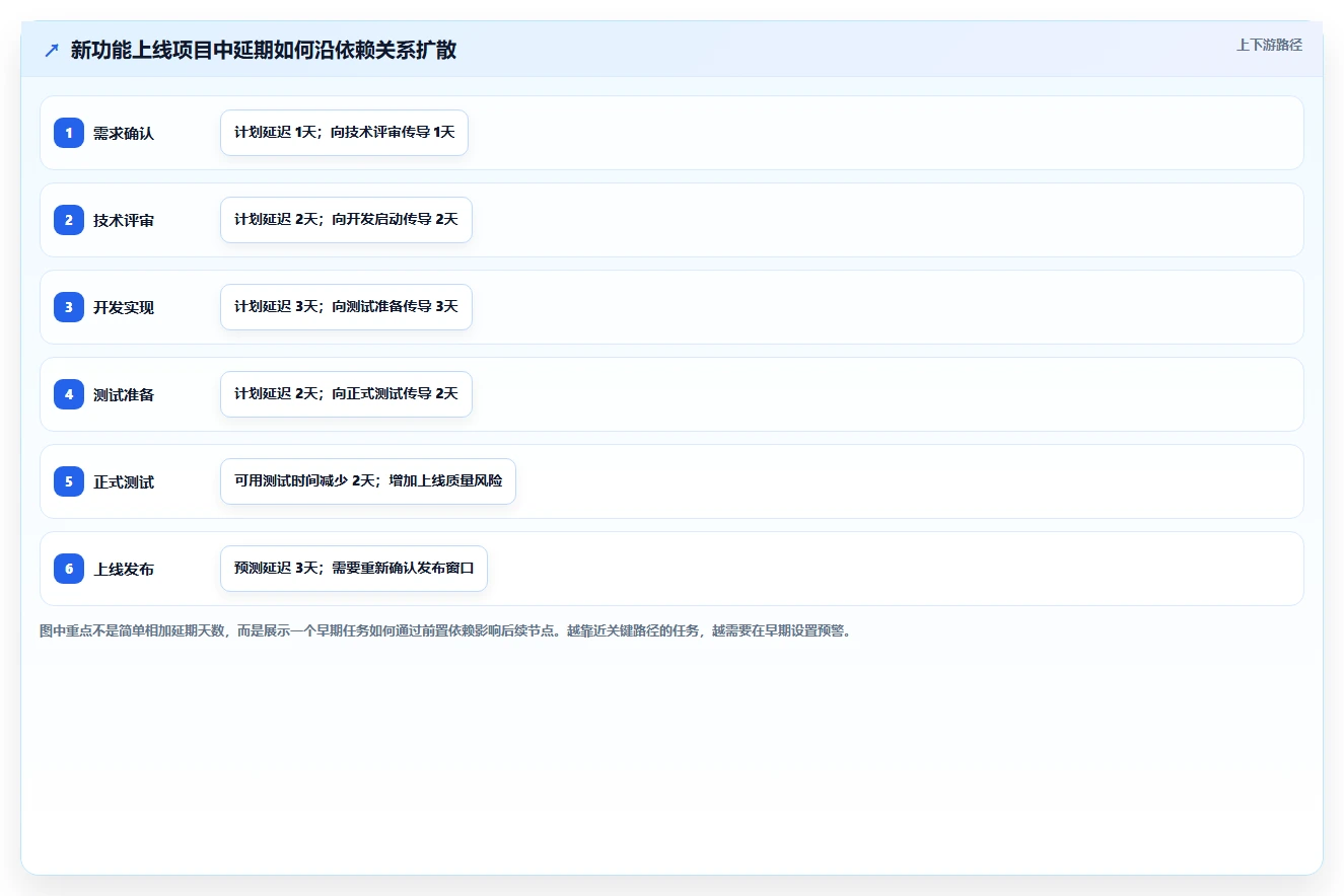 掌握项目进度管理表:5个技巧让你的项目如期完成