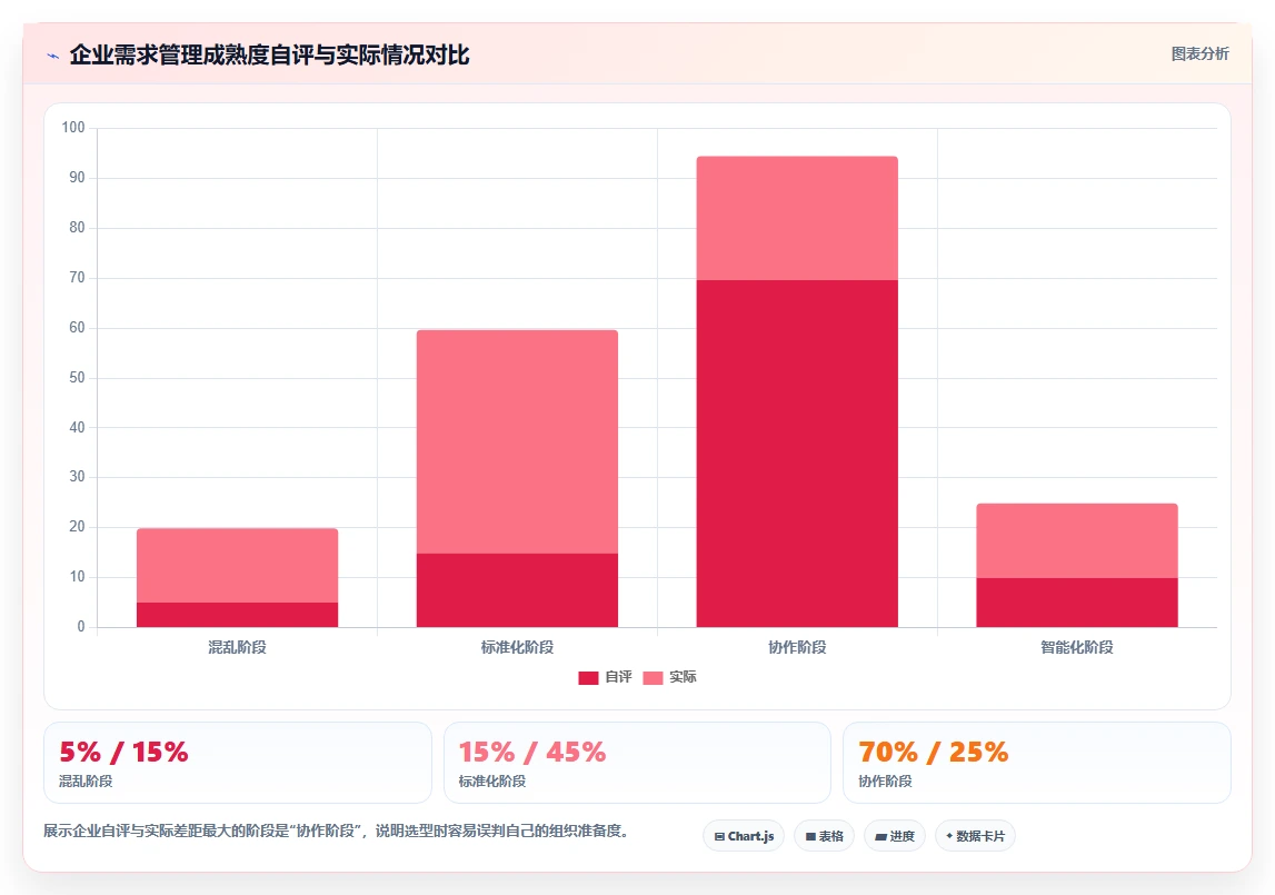 企业级需求管理系统推荐：2026年选型对比与场景化落地方法清单