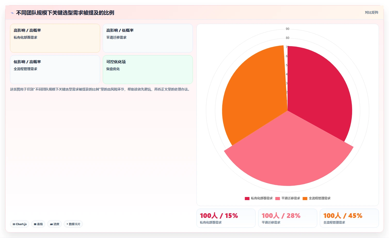 2026支持全流程的 Jira 替代软件用哪款合适?深度测评与选型推荐