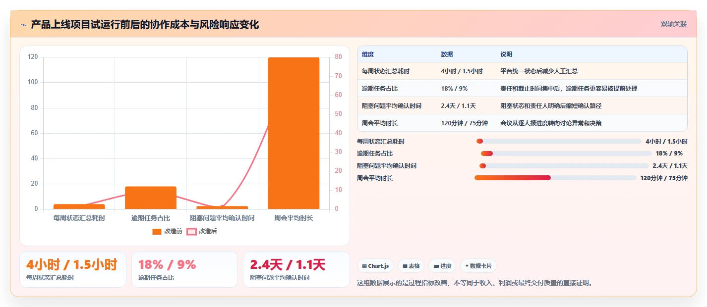 打造高效团队的秘密武器:项目管理工具箱全面解析