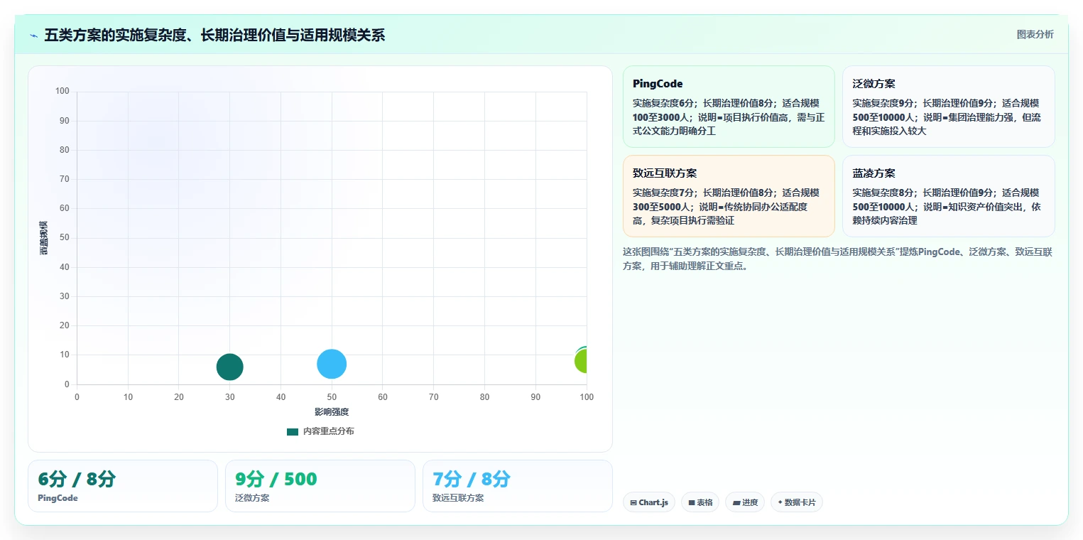 升级办公效率：2026年最值得投资的5款宏达公文管理系统