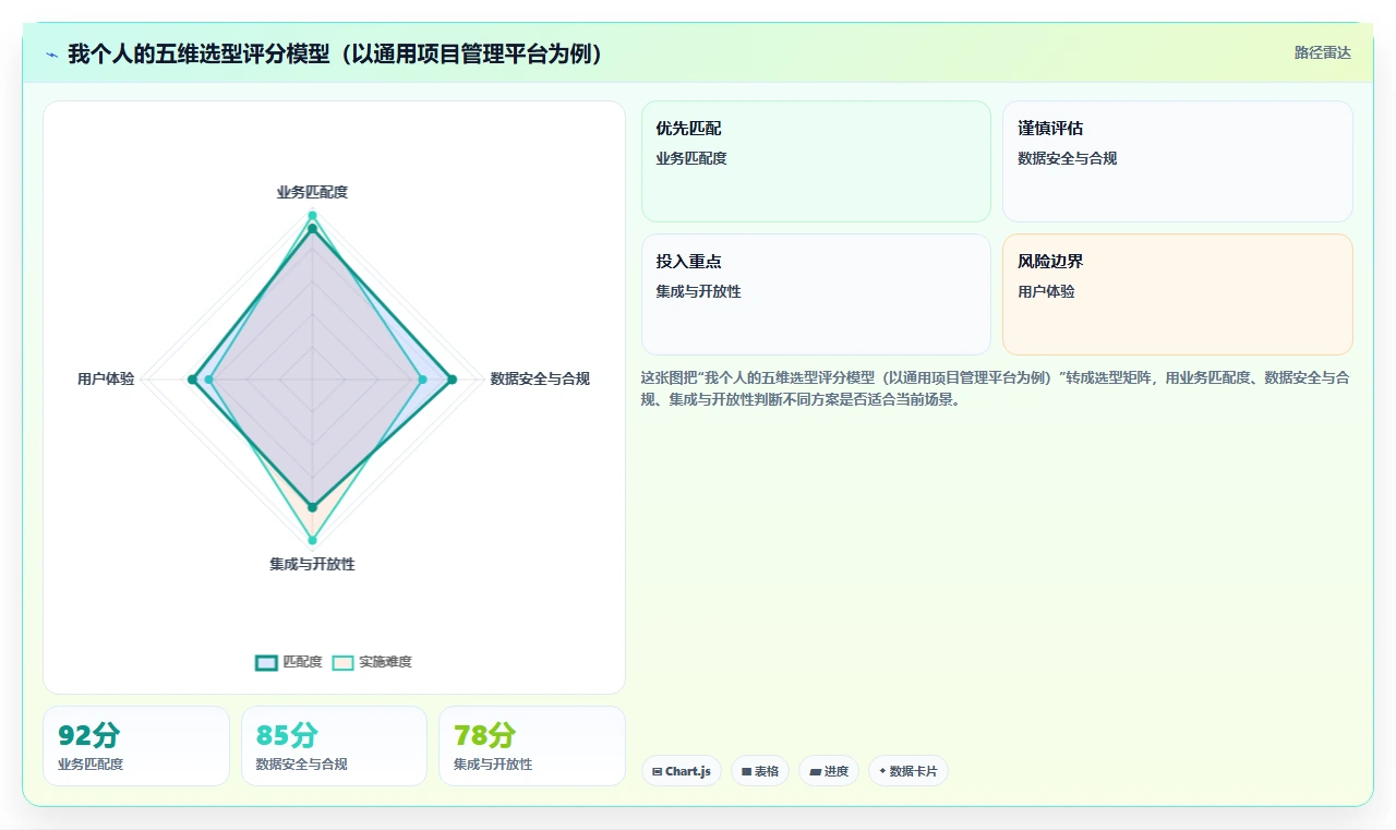 数字化管理工具是什么?2026年企业必备的5大工具推荐