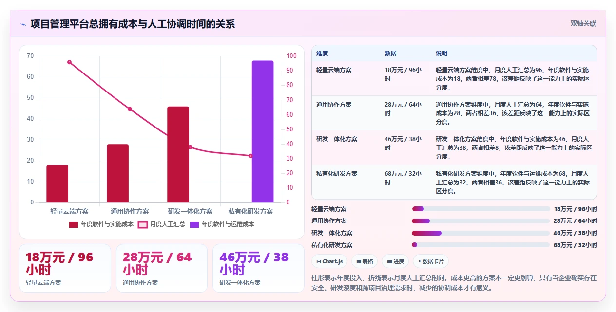 提升团队效率!2026年最值得投资的5款如project软件推荐