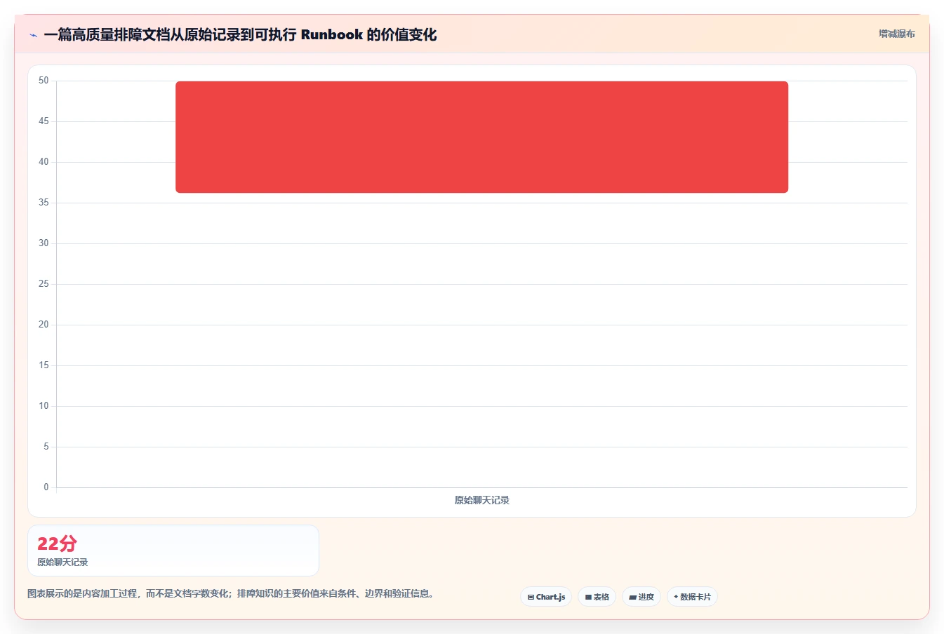 技术团队福音：2026年问题排查知识库系统选型指南