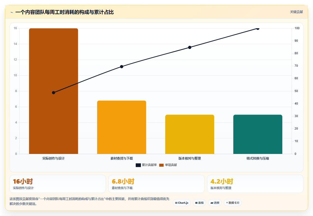 提升效率必看:2026年7款最佳好用的图文管理工具推荐
