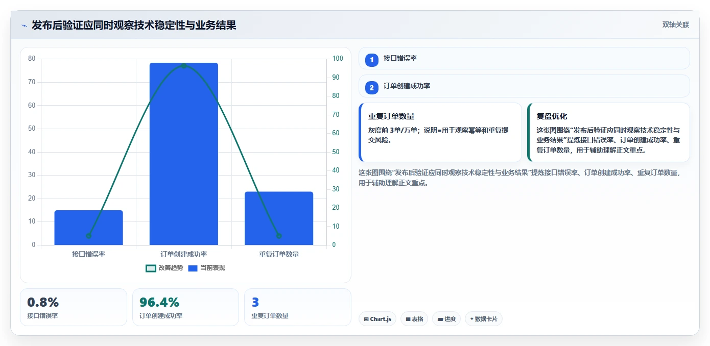 产品、研发、测试怎么协作:从需求评审到上线闭环的管理实践