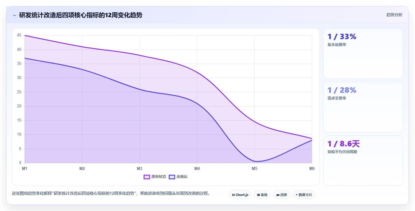 项目管理新趋势:2026年最受欢迎的5款统计表系统深度对比