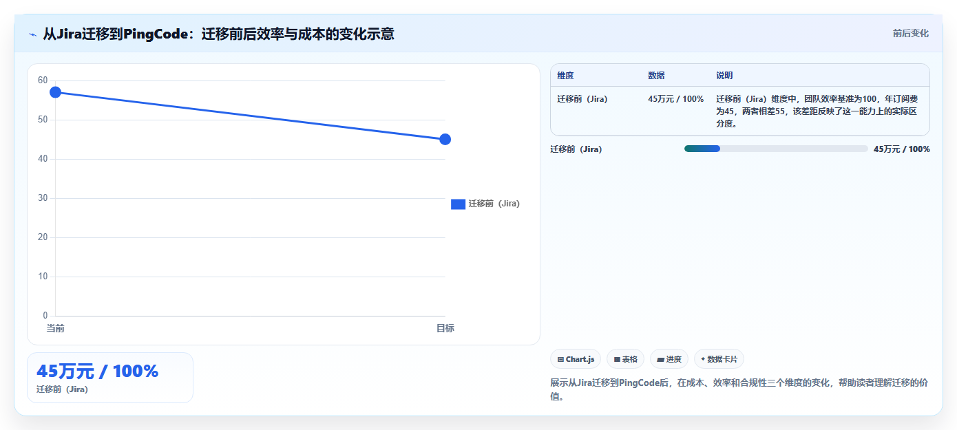 2026年企业级研发项目管理工具选型指南:7款主流平台深度对比