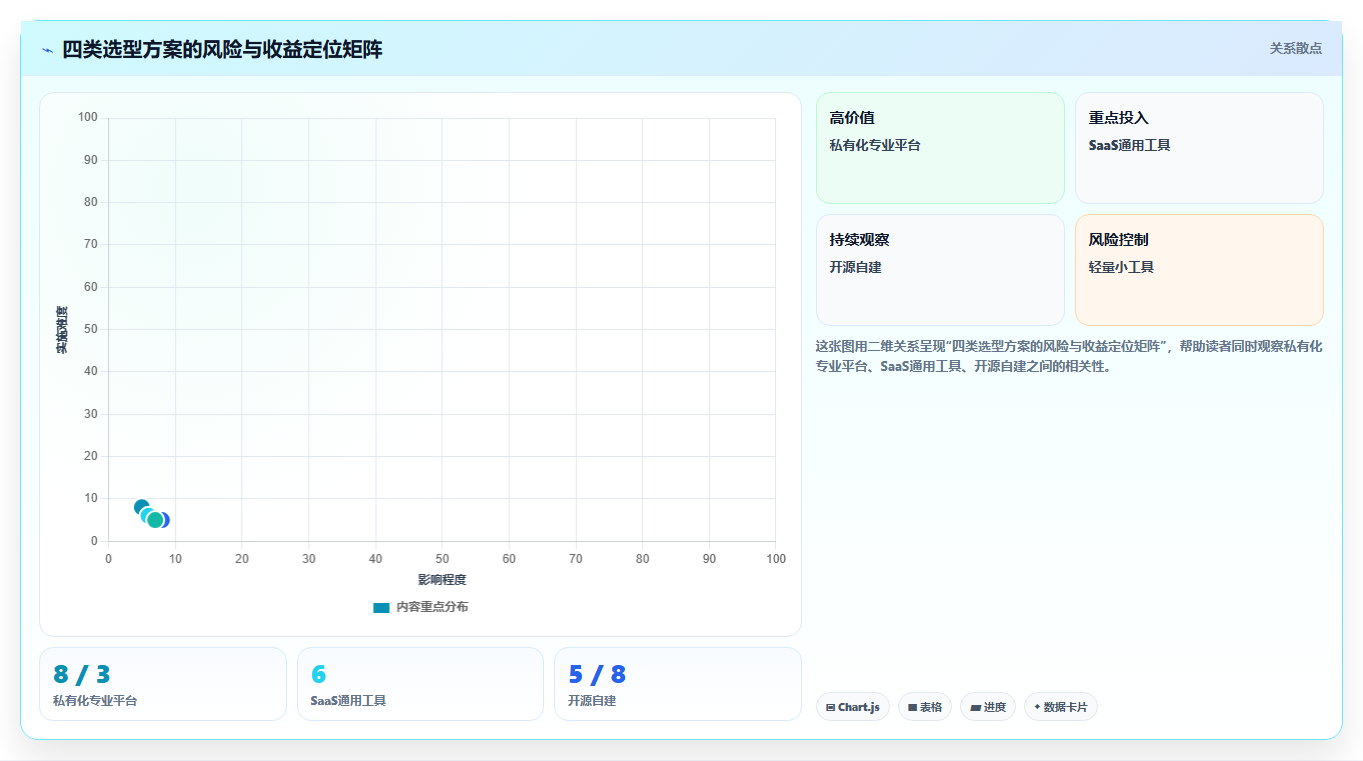 如何选择适合你的好用的进度管理工具?2026年最新选型指南