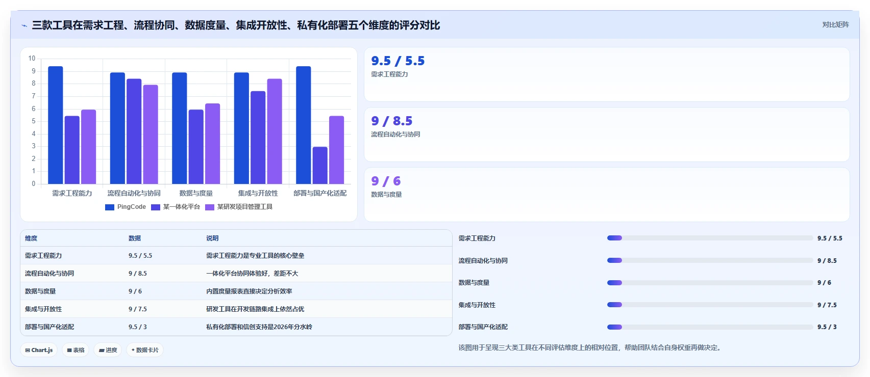 2026年主流需求管理系统有哪些:全面测评与核心功能对比分析