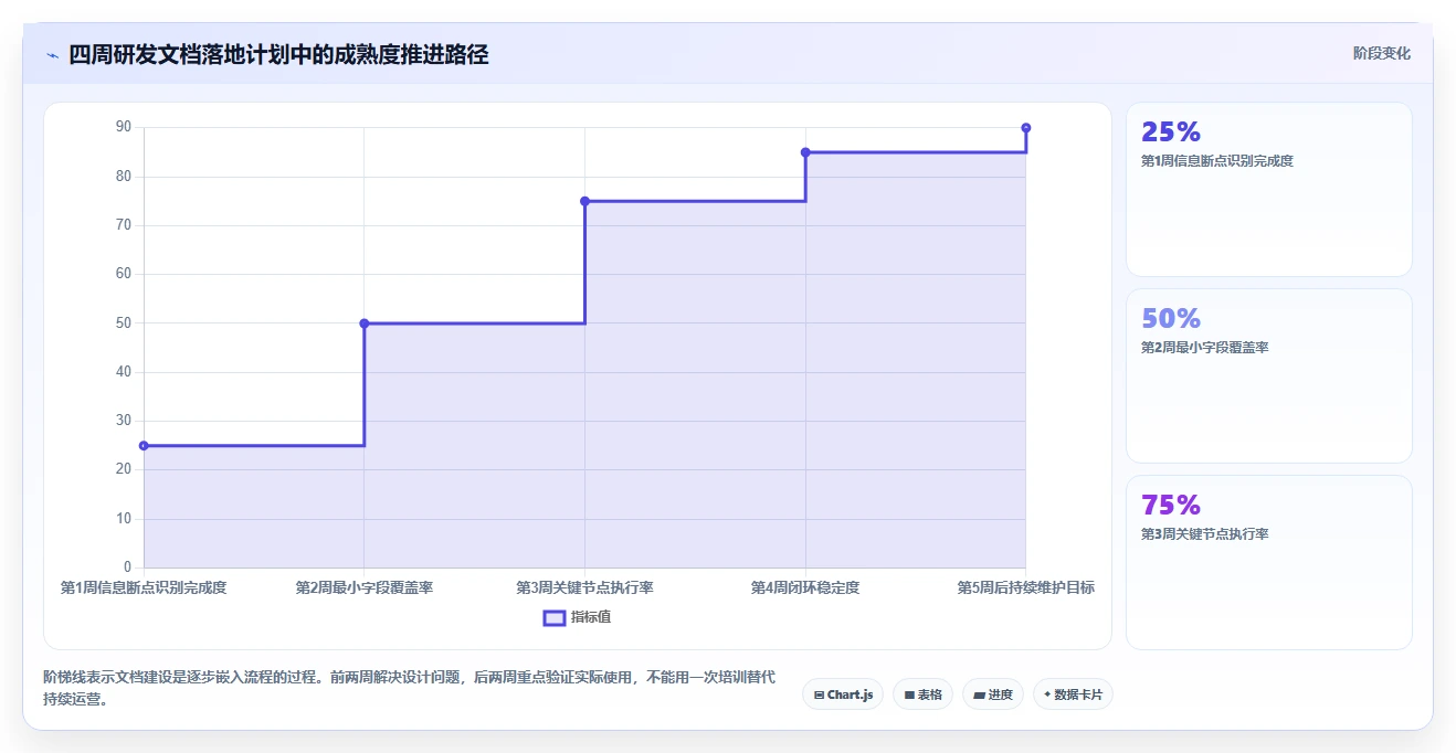 研发管理文档:如何打造高效团队协作的秘密武器?