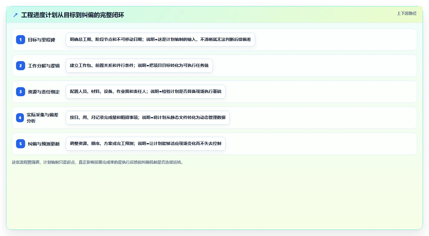 揭秘：如何制定一份完美的工程进度计划，让项目如期完成？