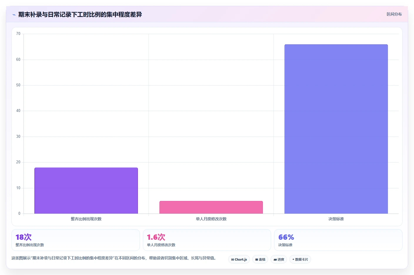 揭秘研发费用工时分配的5大误区:你真的了解成本控制吗?
