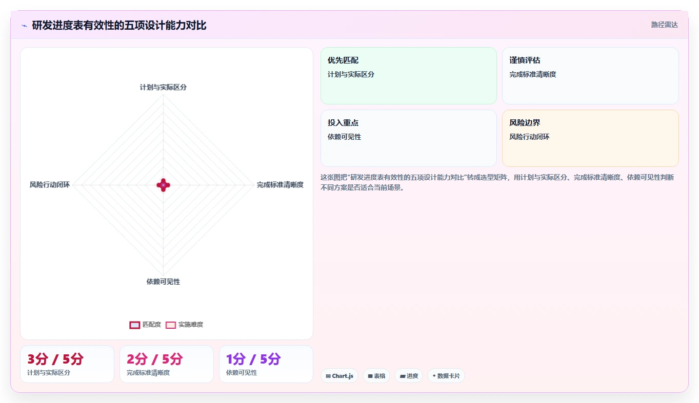 如何用研发项目进度概览表提升团队效率?5个实用技巧助你事半功倍