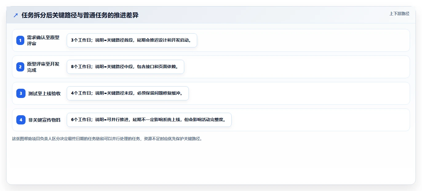 5个高效方法推动项目进度,第3个让团队效率翻倍!