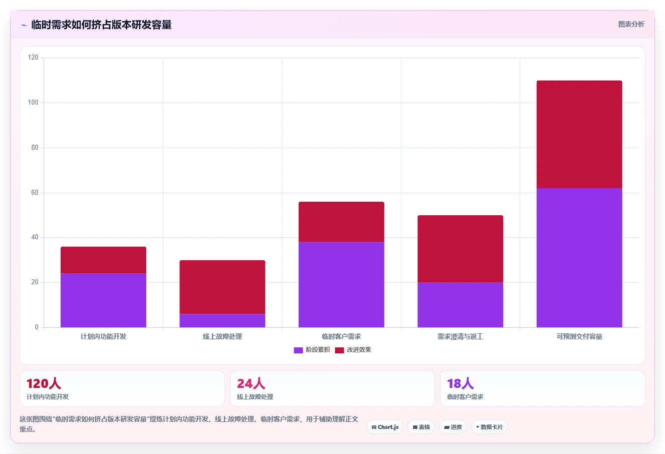打造卓越研发团队：5个不可忽视的研发管理制度
