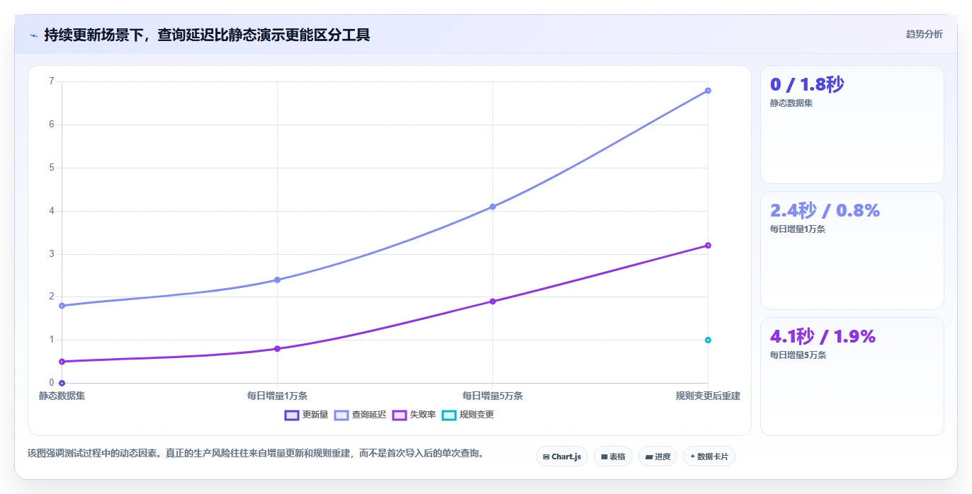 2026年本体管理工具大盘点:6款提升知识图谱效率的顶级选择