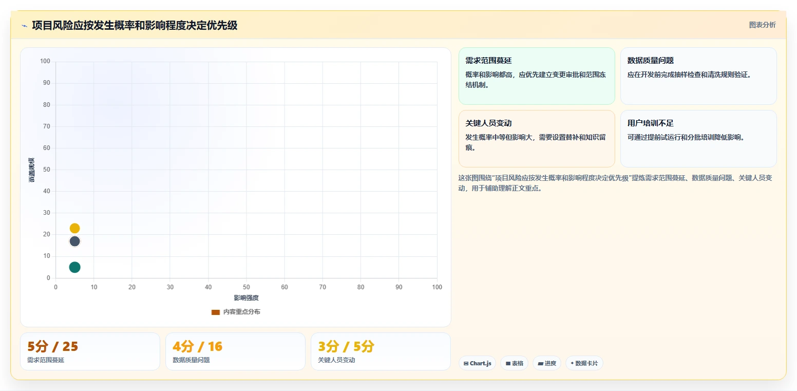 揭秘项目成功的关键:5步掌握项目计划编制过程